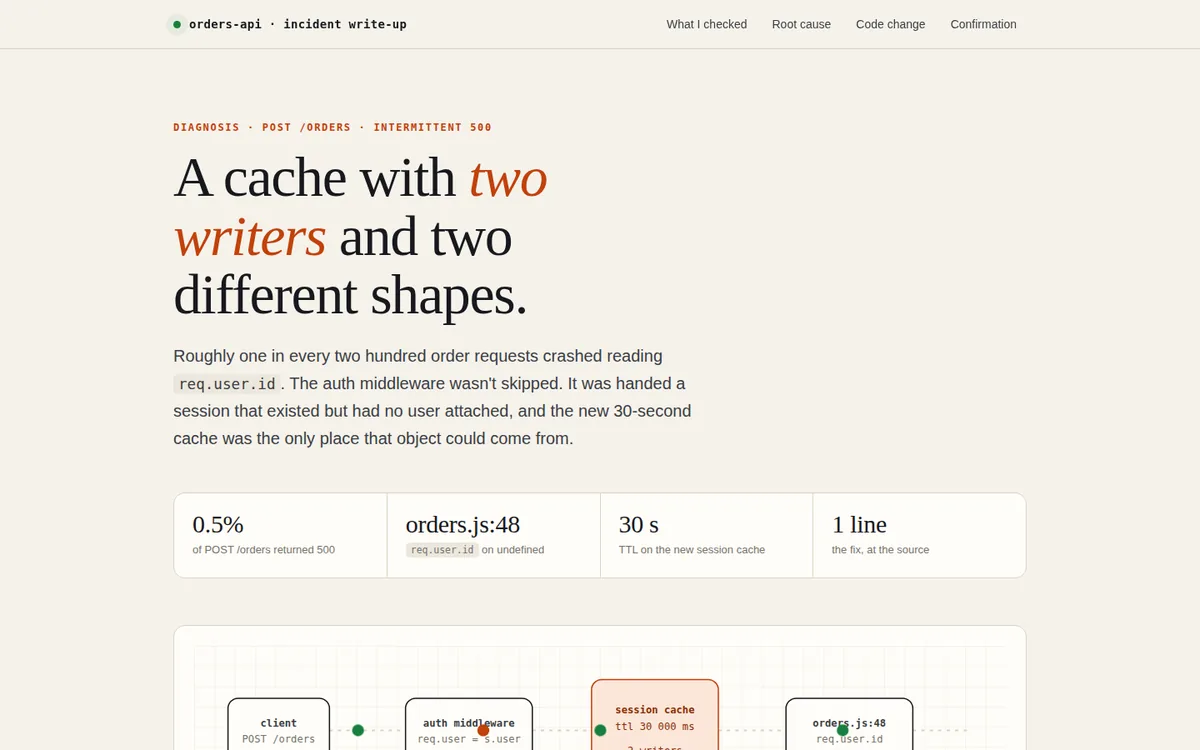 Page built with the systematic-debugging skill